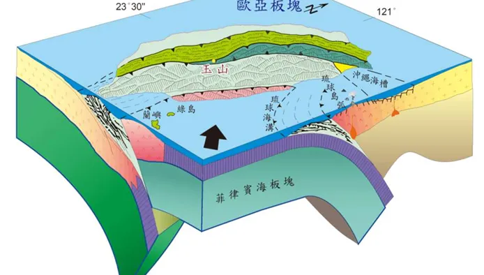 地震突然安靜了？全台顯著有感地震「連31天沒來」專家喊反常