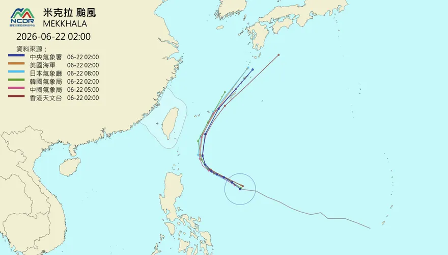 米克拉「各國路徑出爐」　速度將放慢北轉、侵台機率低