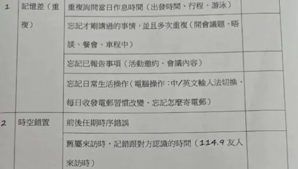 「馬英九行為觀察表」網路瘋傳？醫界籲：回歸專業診斷、勿政治攻防