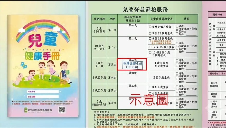 新北攜手大樹藥局推「兒童篩檢」好禮！百元兌換券限量送