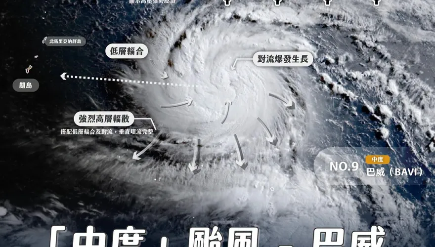 巴威要來了？3大模式「全預測登陸台灣」　最危險時間曝