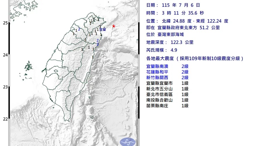 地牛翻身！宜蘭外海深夜03:11規模4.9中層地震　7縣市有感