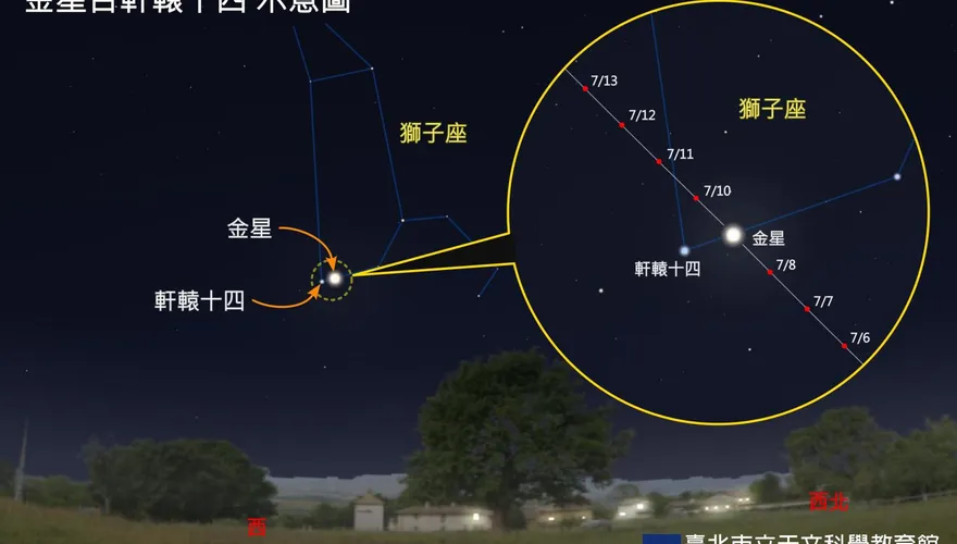 最亮行星偶遇王者之星！7/9金星、軒轅十四雙王會師