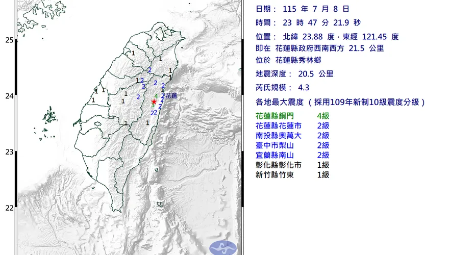 花蓮秀林鄉23:47規模4.3極淺層地震　最大震度4級