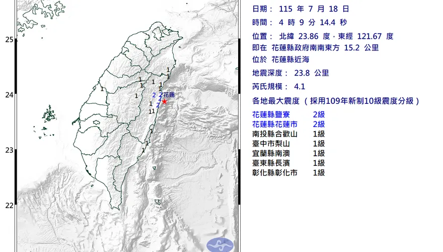 有被搖醒？凌晨4:09規模4.1地震　花蓮縣最大震度2級