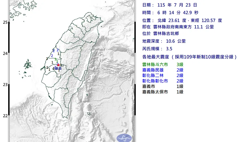 台灣東部海域規模4.4地震　雲林古坑6:14也發生規模3.5地震