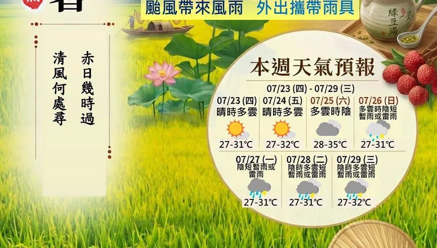 熱帶低壓逼近！金門明起「連雨6天」　慎防豪雨強陣風