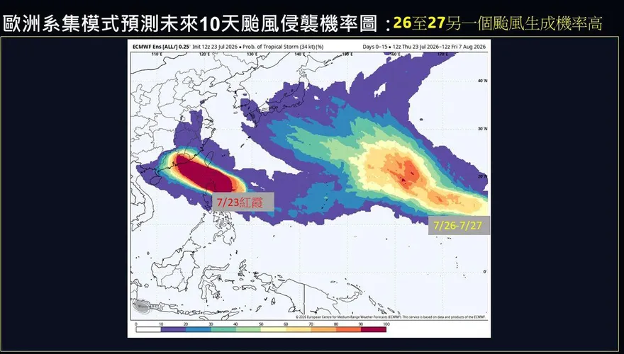 紅霞颱風逼近！賈新興預測「白海豚」最快7/26生成