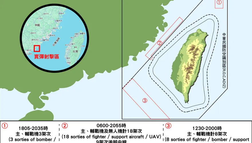 東山島實彈射擊！單日40機艦擾台　吳釗燮痛批脅迫台日菲