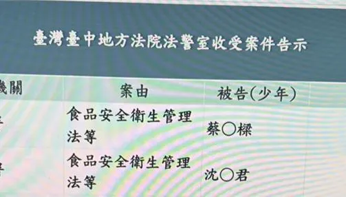 疑早知毒油還繼續賣！台中地院裁定泰山2任總經理均羈押禁見