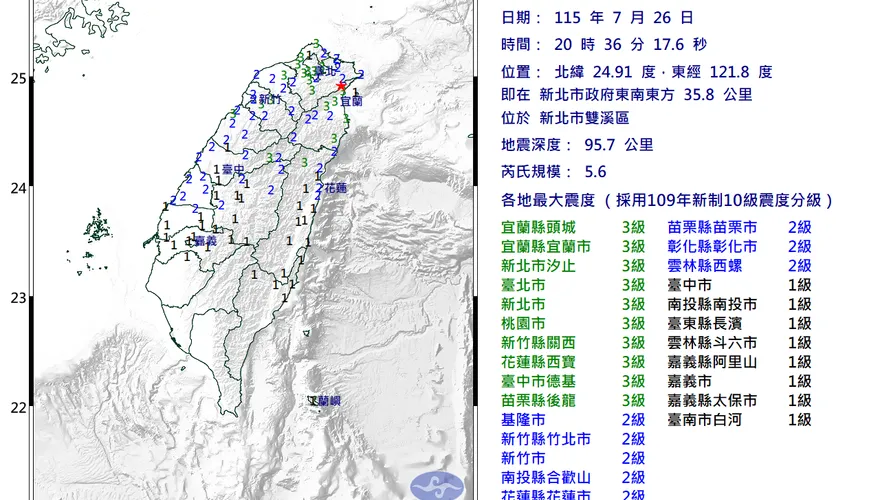 國家警報大響！新北雙溪20：36規模5.6中層地震　最大震度3級