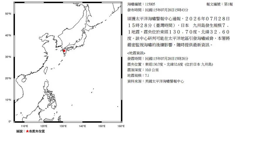 深度僅10公里！日本九州7.1強震　氣象署急發海嘯消息