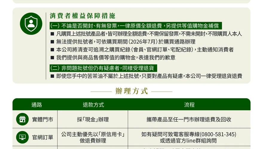 永豐餘生技自主通報苦茶油苯駢芘超標！北市急令全面預防性下架