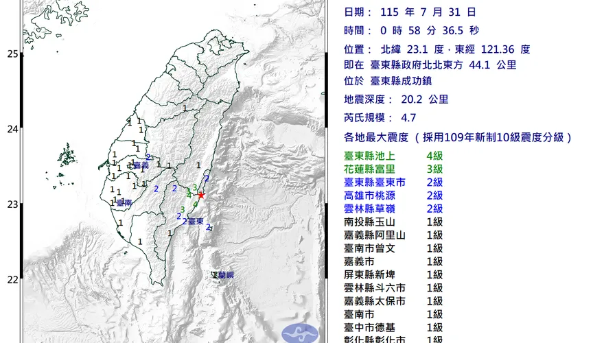 國家警報大響！台東深夜00:58規模4.7極淺層地震　最大震度4級