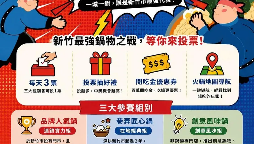尋找新竹市最強火鍋！「風城第一鍋」全民票選開跑