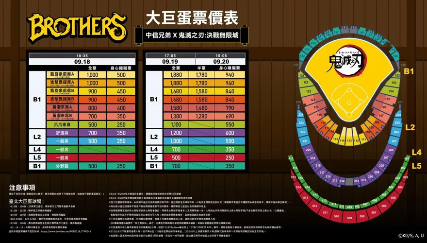 中職/中信兄弟《鬼滅之刃》聯名主題日9月登場！8/10全面開賣