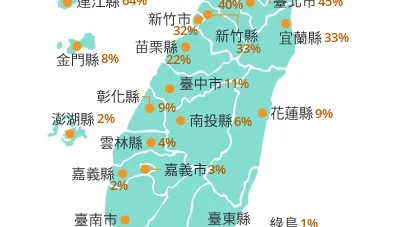白海豚颱風假有望？各縣市暴風侵襲率曝　最高達64%