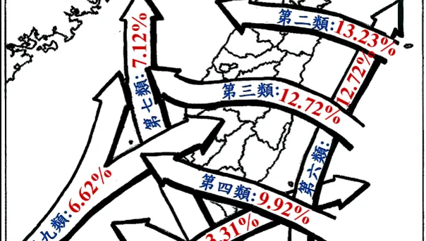 白海豚風雨比巴威更有感！氣象署：環流廣闊＋地形作用