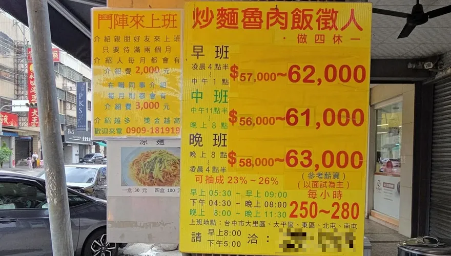 炒麵滷肉飯店「做4休1」月領6.3萬！網急勸退：老闆才賺爛