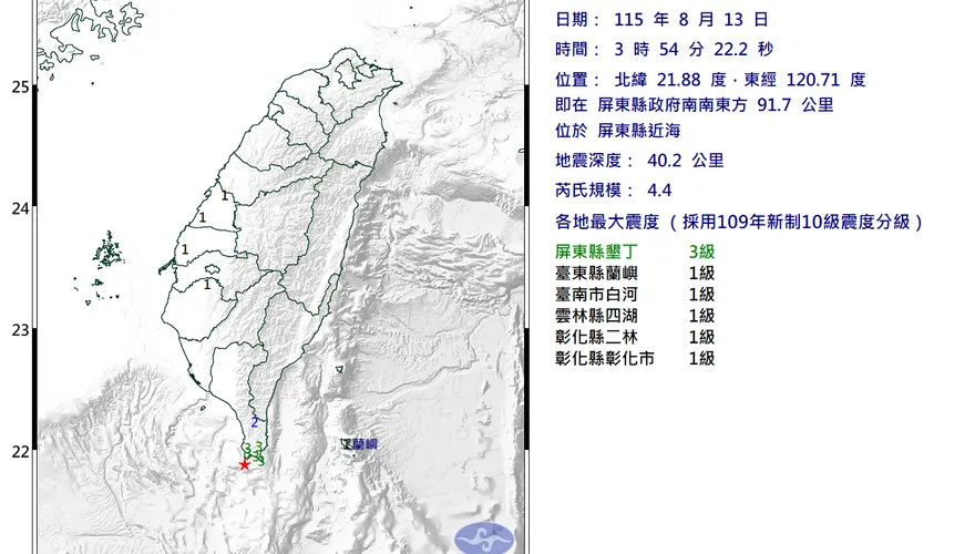 5縣市有感！屏東近海發生規模4.4地震　最大震度3級
