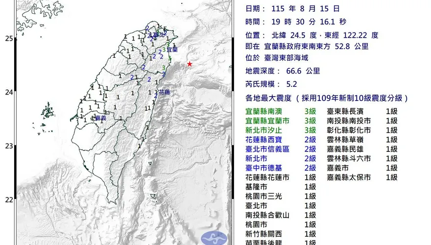 東部近海19:30發生規模5.2地震！最大震度3級　多縣市有感
