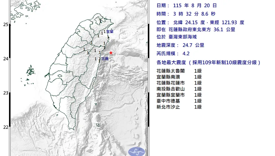 台灣東部海域03:32發生規模4.2地震　5縣市有感