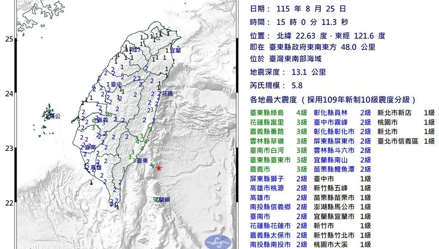 全台有感！東南海域15:00規模5.8極淺層地震　最大震度4級