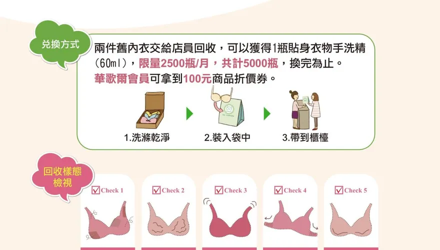 不要的內衣別丟！北市環保局：送回收換手洗精+百元折價券