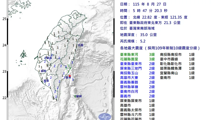 13縣市有感！05:47東南部海域規模5.2地震　最大震度3級