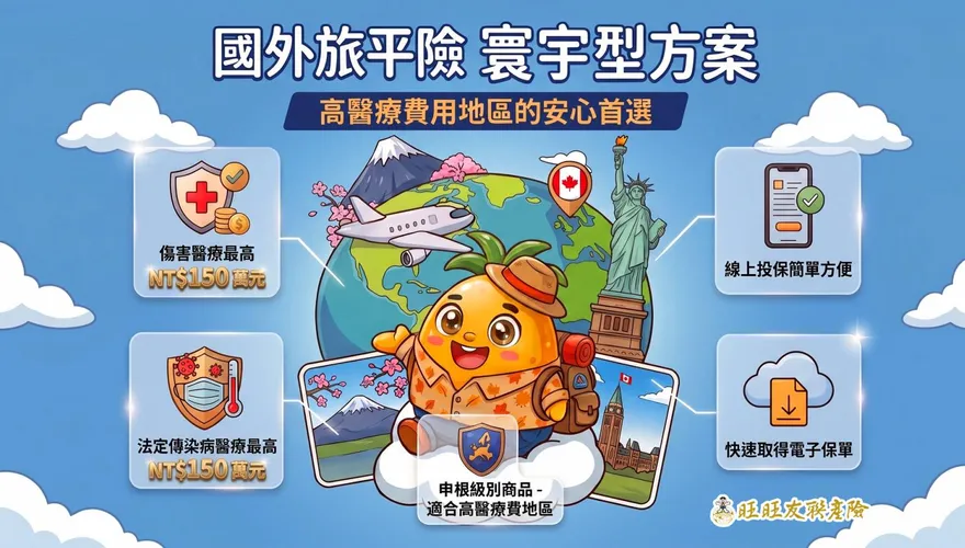 旺旺友聯「寰宇型」旅平險防護升級 投保上限開放至1000萬