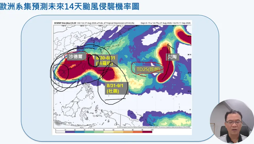 颱風窩大爆發！專家估：科羅旺、杜鵑下週有機會接近台灣