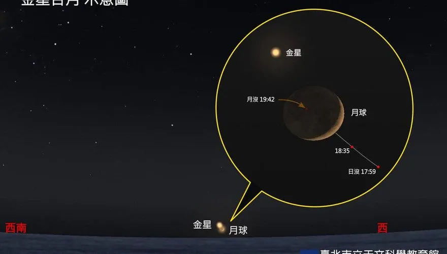 天文迷快看！9月金星亮度登頂　木、金星接力與月共舞