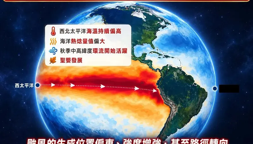 秋季估極強聖嬰！林得恩示警：今年秋颱恐快速轉強颱