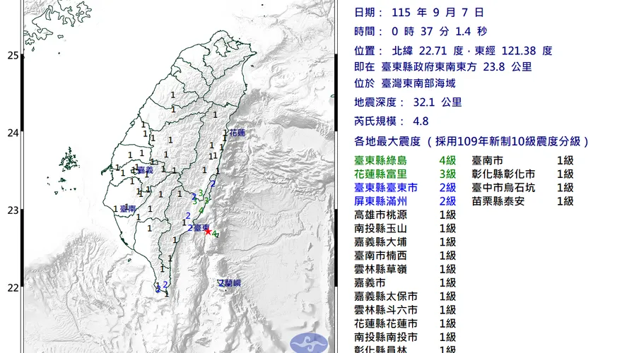 0:37東南部海域規模4.8地震　台東最大震度4級