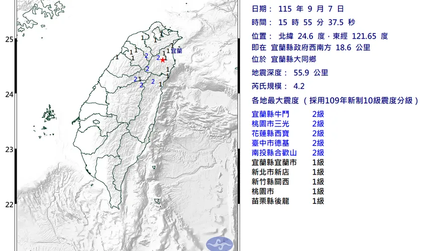 宜蘭大同15:55規模4.2淺層地震　最大震度2級