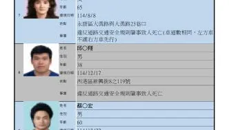肇事致死遭吊銷駕照！台南公布「10高風險駕駛」名單照片