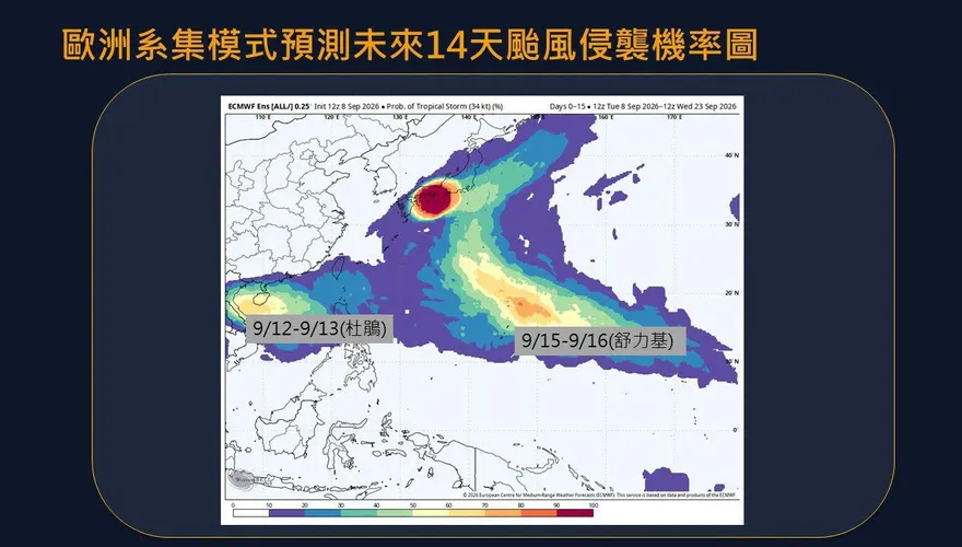恐雙颱接力　氣象專家估：最快9/12生成