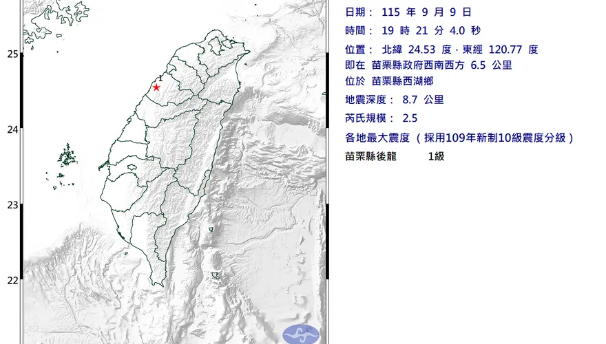 震央罕見！苗栗西湖19:21規模2.5極淺層地震