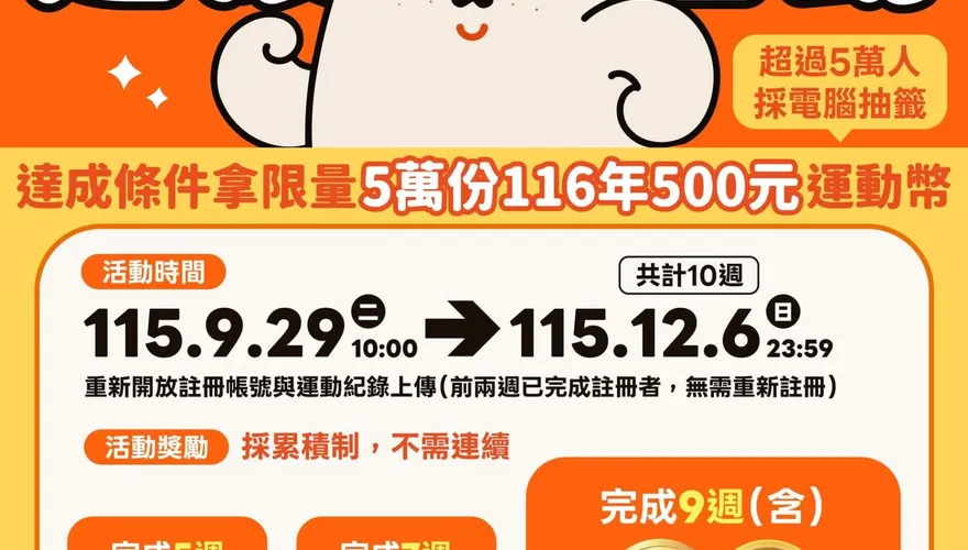 「揮汗有禮」新活動來了　完成9週任務拿500元運動幣