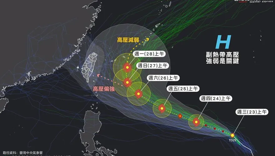 準舒力基2可能路徑曝光！專家示警：這條直接撞台灣