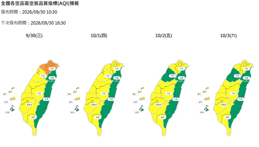 過敏族小心！西南風減弱、午後臭氧易上升　北部空品橘燈