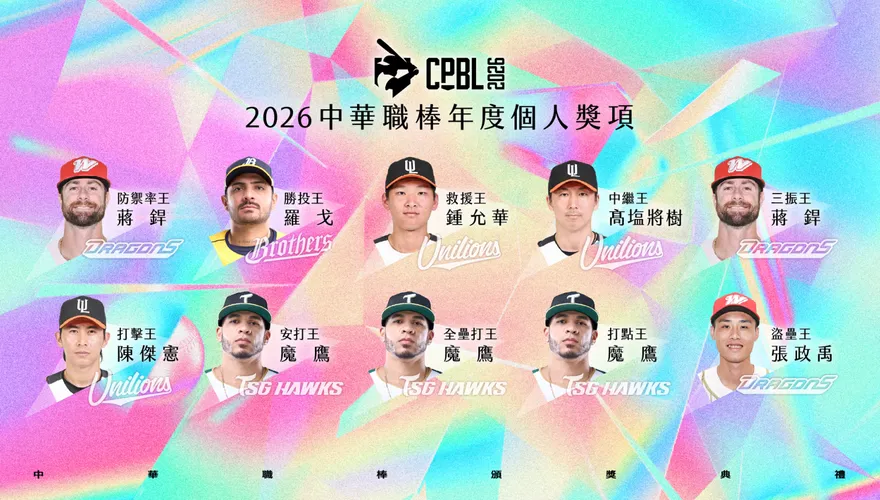 中職/年度個人獎出爐！羅戈奪勝投王　魔鷹橫掃打擊三冠王