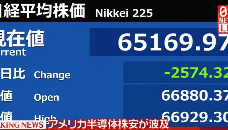 美通膨引爆亞洲遭血洗！日股狂瀉逾2500點、韓股暴跌5.6%