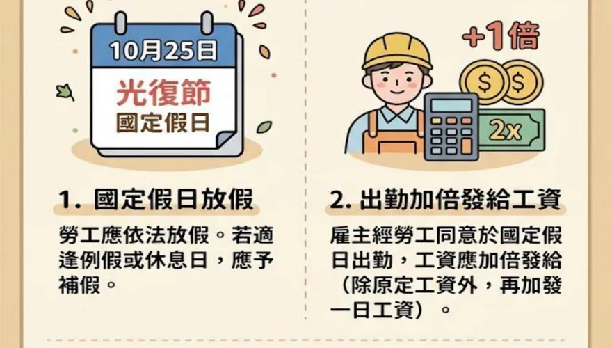 光復節出勤注意！連假薪資攻略曝　加班費算法一次看