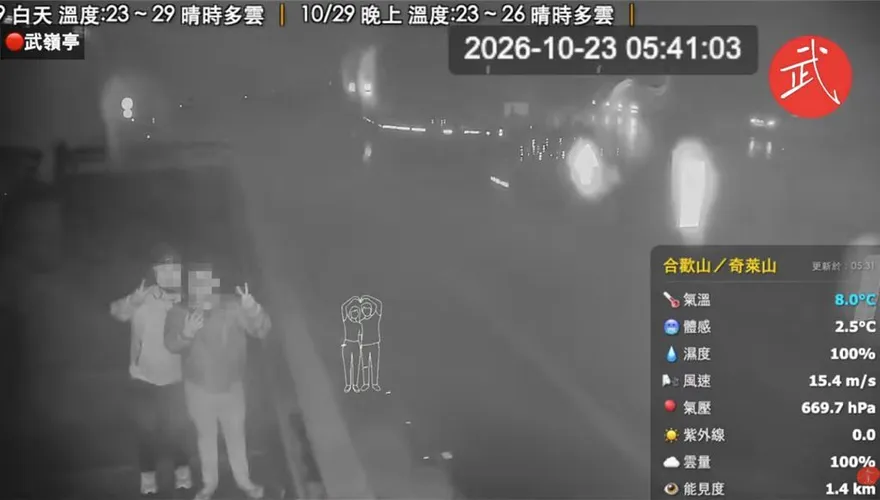 疑情侶颱風天闖武嶺對「鏡頭君」比YA！網喊：罰好罰滿25萬