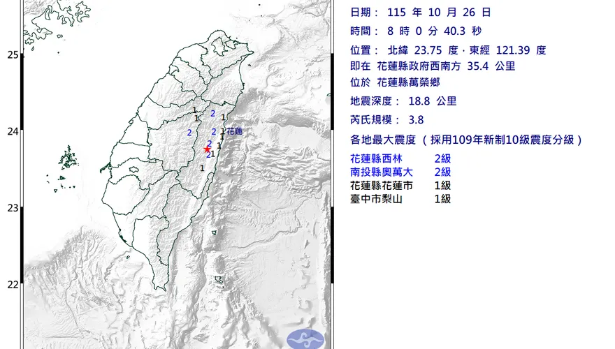 地牛起床！花蓮萬榮鄉8:00規模3.8地震　最大震度2級