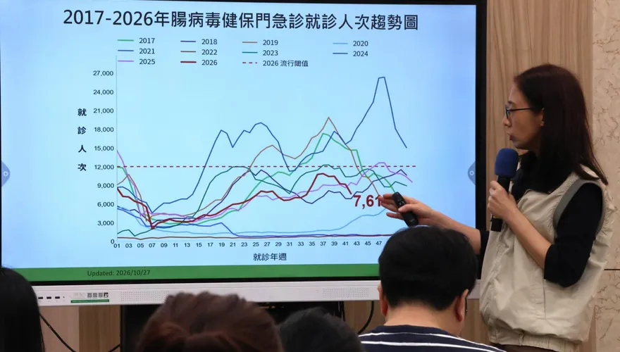 9歲女童誤診扁桃腺炎　下肢無力才確診腸病毒重症