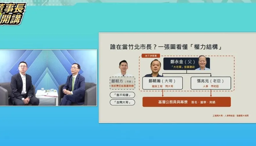 前機要秘書張益豪揭竹北市政內幕　控鄭朝方家族介入決策、工程人事疑點重重
