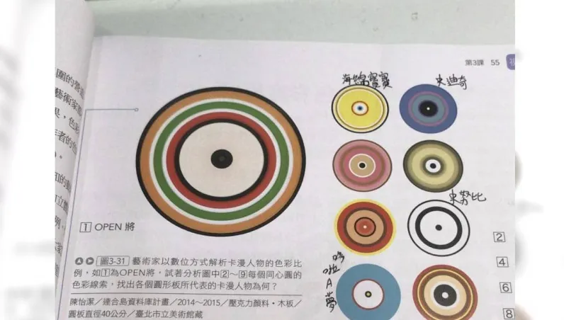 國一作業「猜8卡通人物」考倒一堆人：學生好難當！　神人曝正解