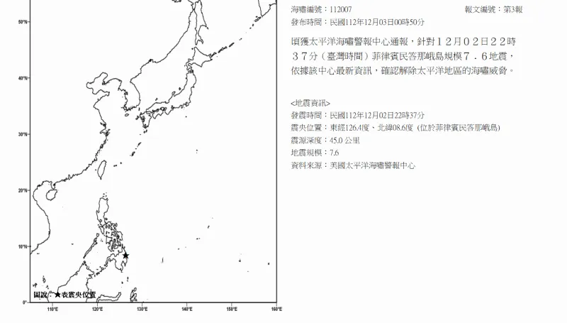 快訊/菲律賓7.6強震憂「引發海嘯」　氣象署凌晨解除威脅